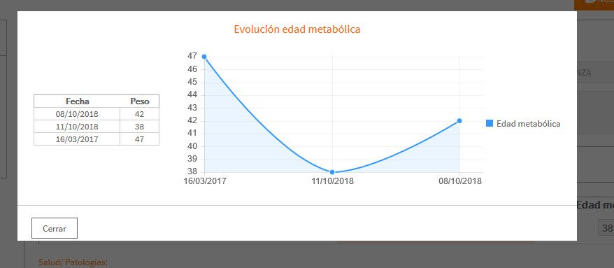 Mejora Exploración: Edad Metabólica