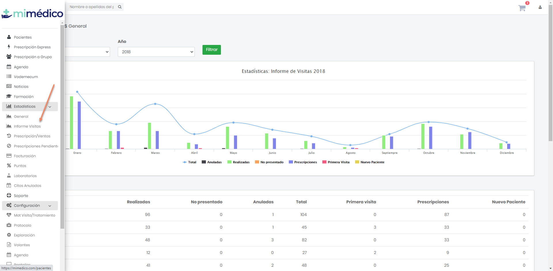 Estadísticas: Informe de Visitas