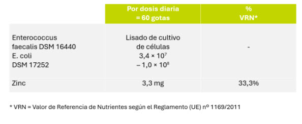 CAMBIO PROSYMBIOFLOR GOTAS 50ML. SYMBIOPHARM