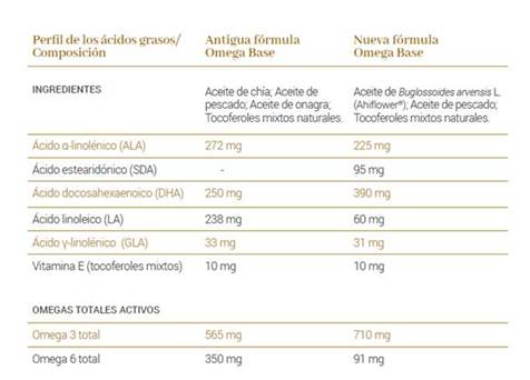 Omega BaseLCN : cambio en la formulación