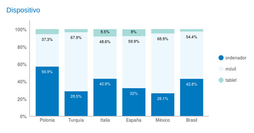 Así es el paciente 3.0 en España: Mujer, urbanita y anti-listas de espera
