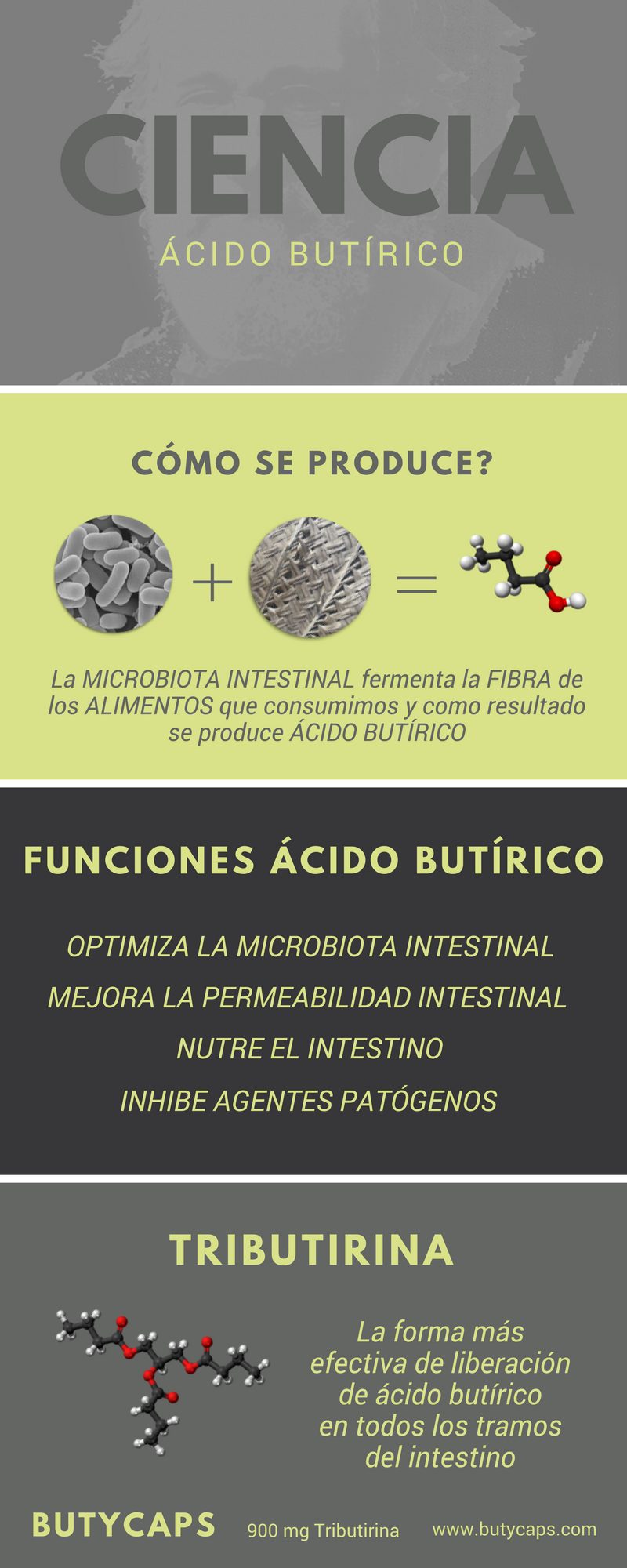 Butycaps Triburitina de Laboratorio Elie
